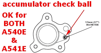 Accumulator Check Ball Location